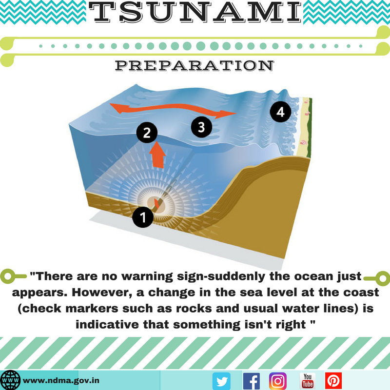 There are no warning sign-suddenly the ocean just appears. However, a change in the sea level at the coast (check markers such as rocks and unusual water lines) is indicative that something isn’t right 